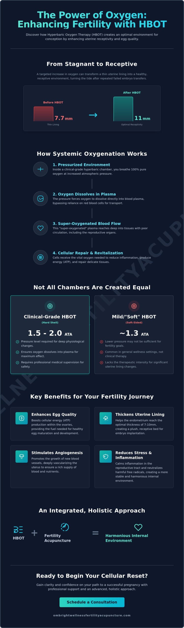 Fertility Hyperbaric Oxygen Therapy in Miami: Optimizing Your Reproductive Health