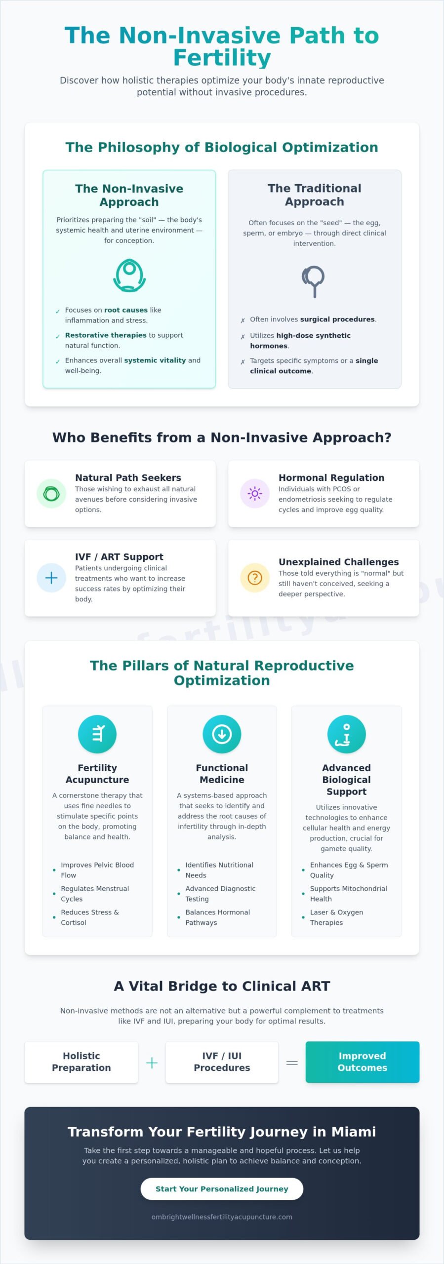 Non-Invasive Fertility Treatment in Miami: A Comprehensive Guide to Holistic Conception