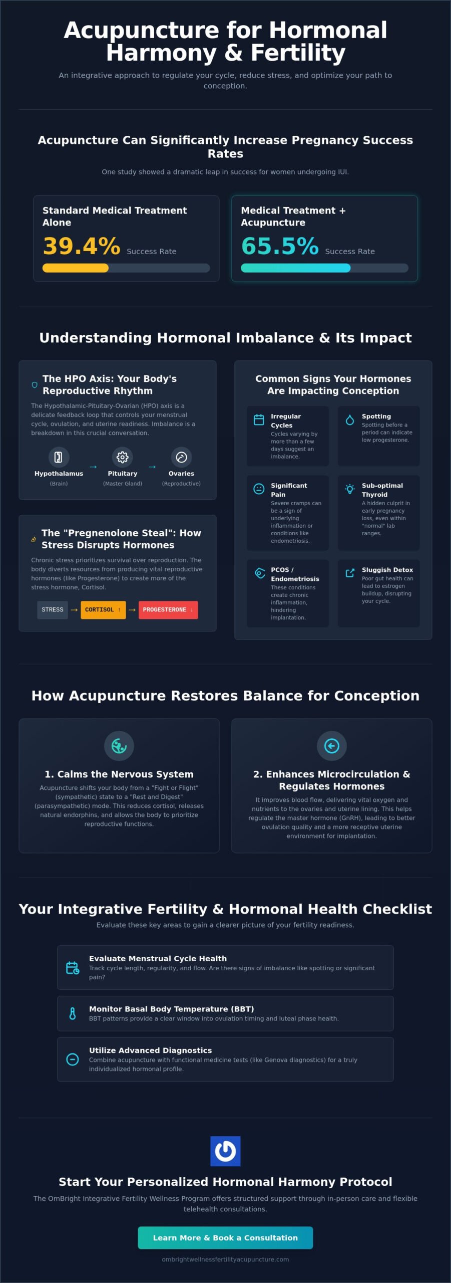 Acupuncture for Hormonal Imbalance and Fertility: Your Miami Support Checklist