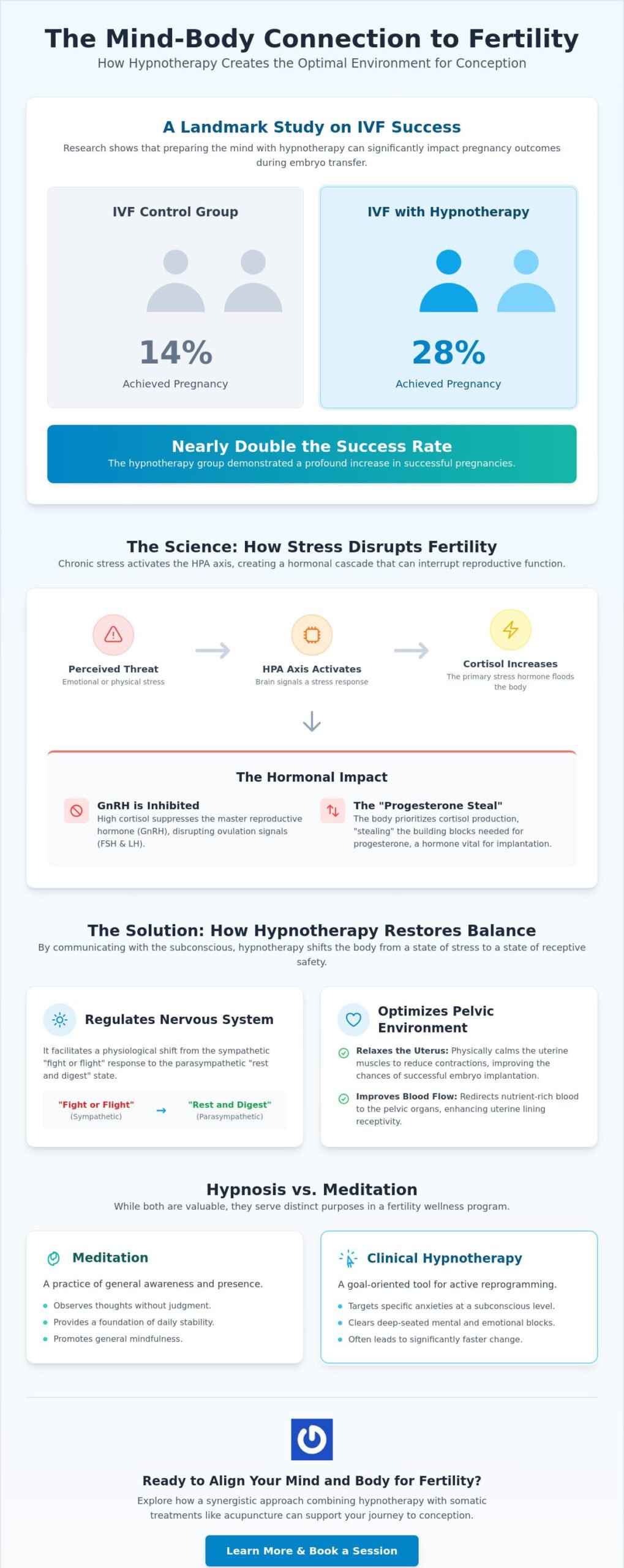 Hypnotherapy for Fertility: Reprogramming the Mind-Body Connection for Conception