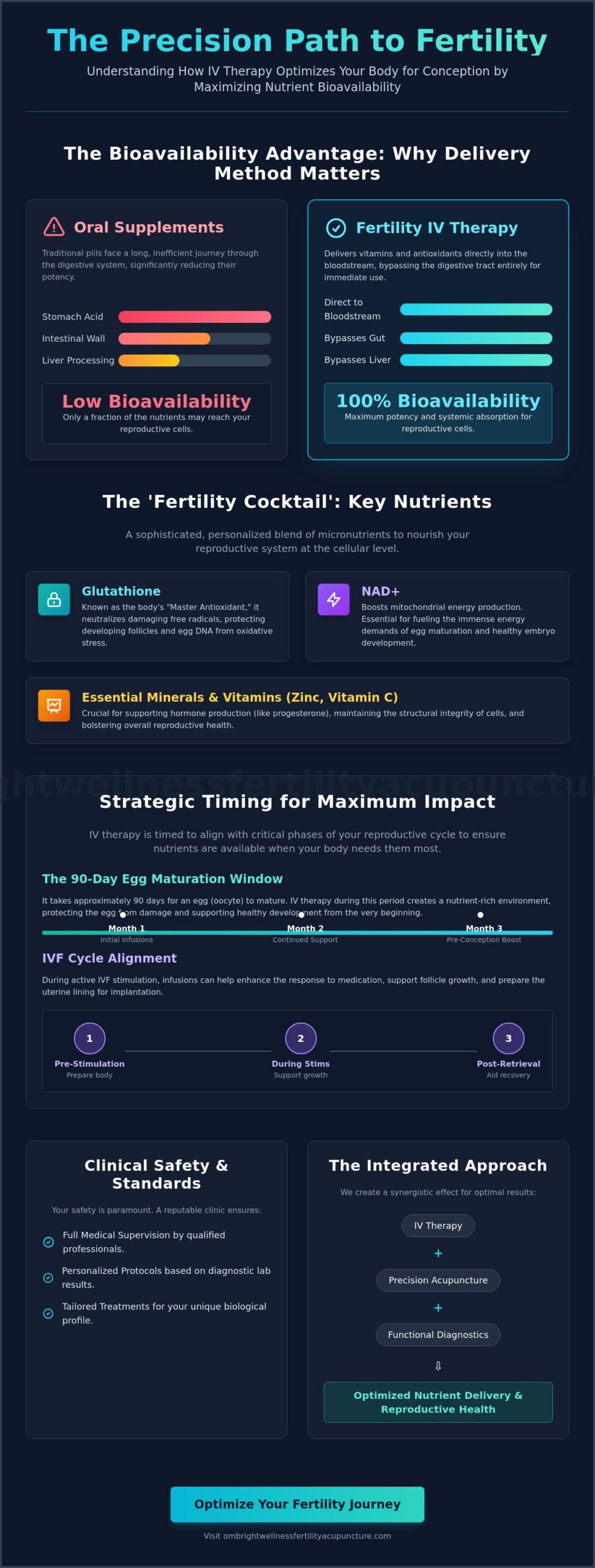 Fertility IV Therapy: A Buyer’s Guide to Optimizing Reproductive Health in Miami