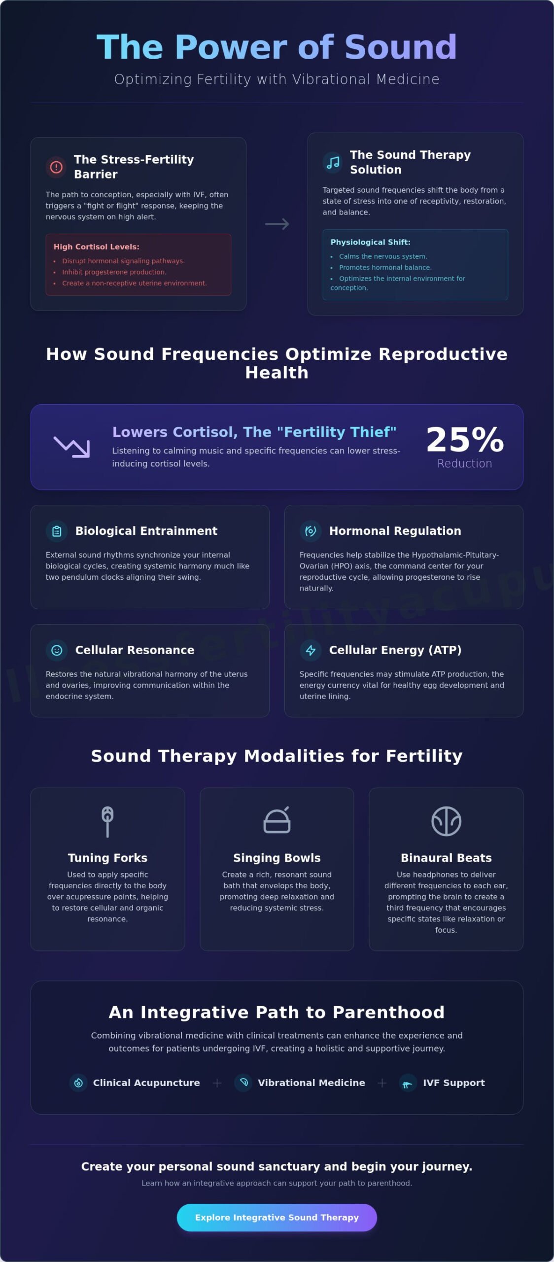 Sound Therapy for Fertility: A Resource Guide to Frequencies and Reproductive Wellness