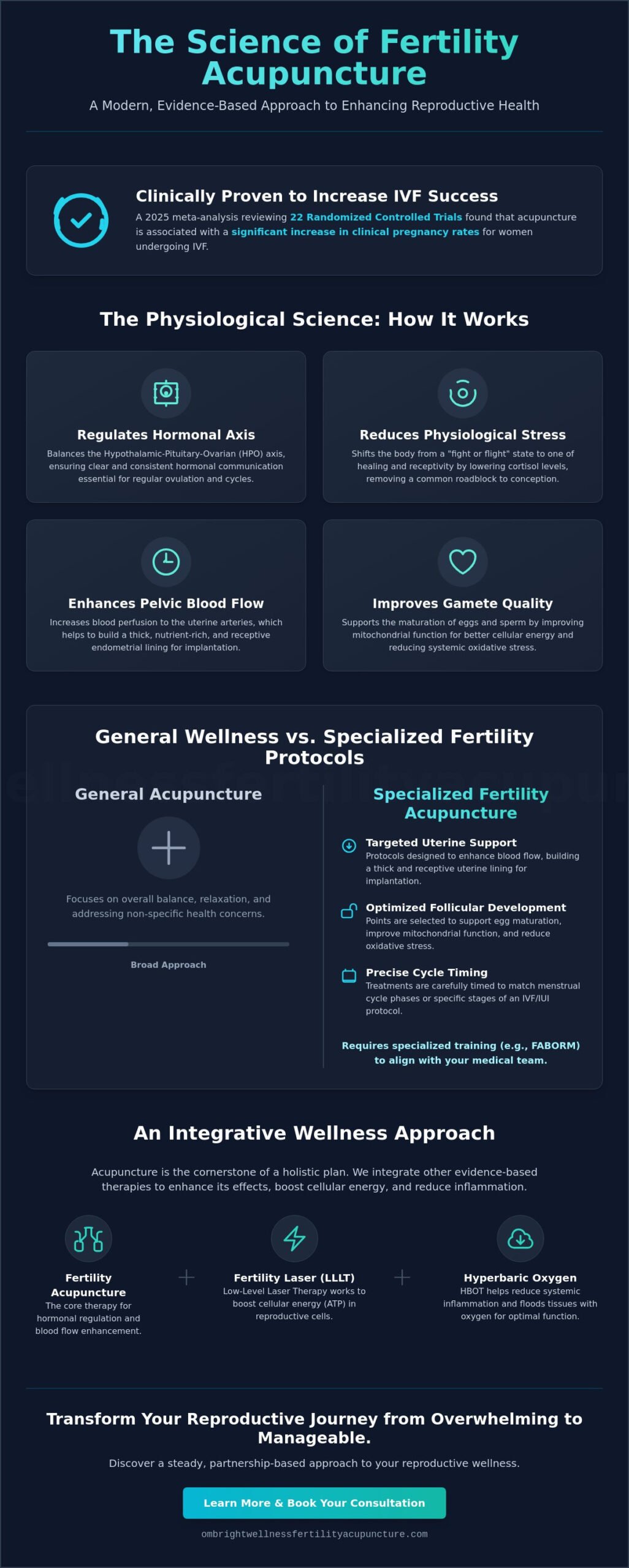 Acupuncture in Miami, FL: Your Frequently Asked Questions About Fertility Support