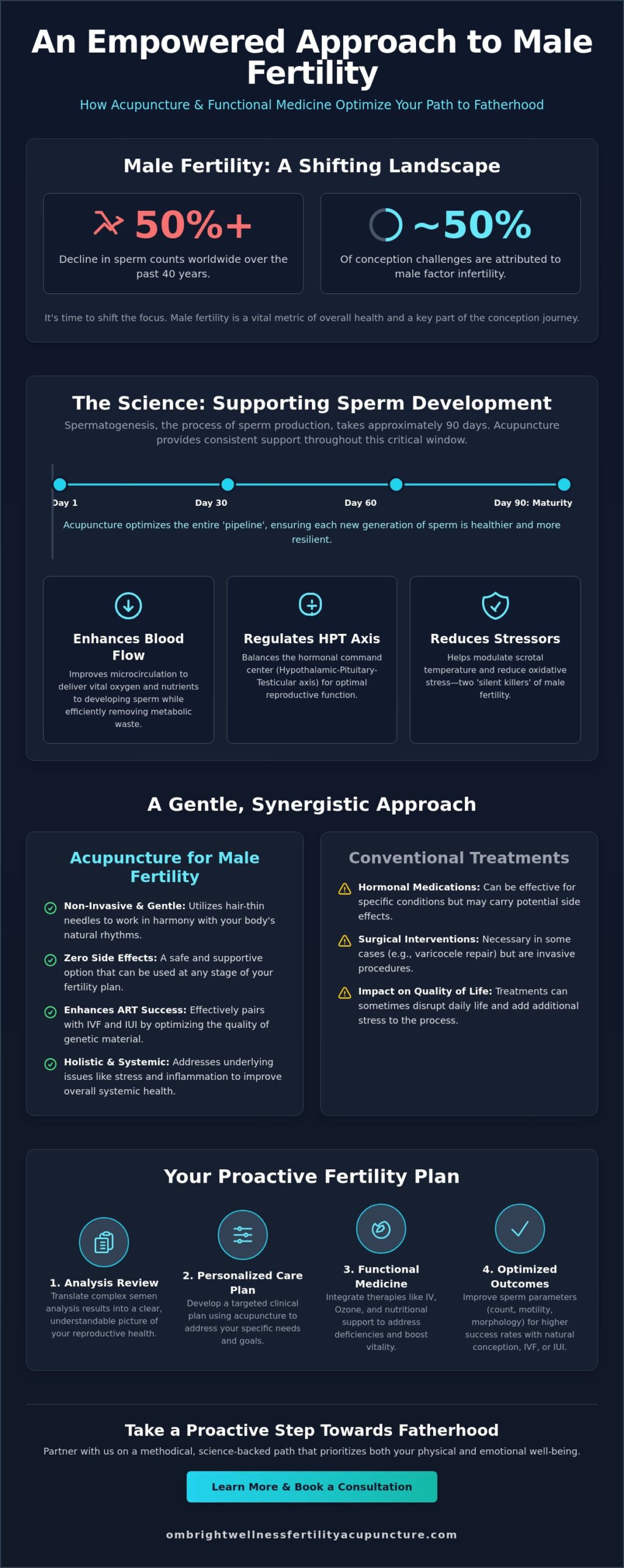 Acupuncture for Male Fertility: A Comprehensive Guide to Improving Sperm Quality Naturally