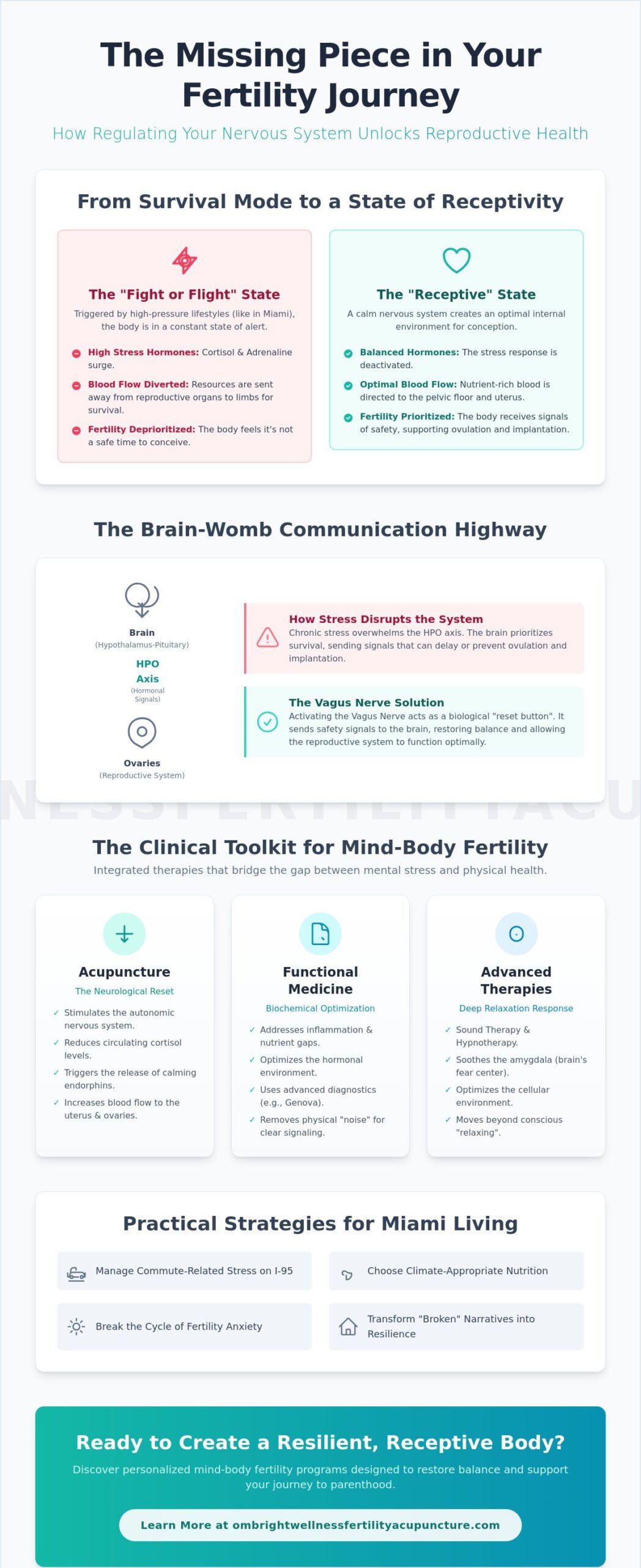 Mind Body Fertility Support in Miami: A Clinical Guide to Nervous System Regulation
