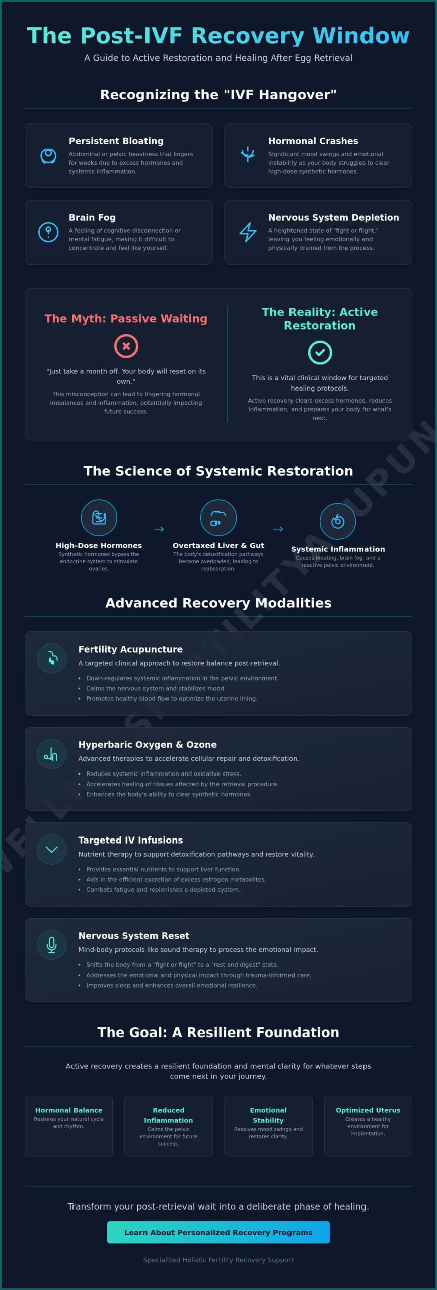 Holistic Recovery and Wellness Support After IVF Cycles