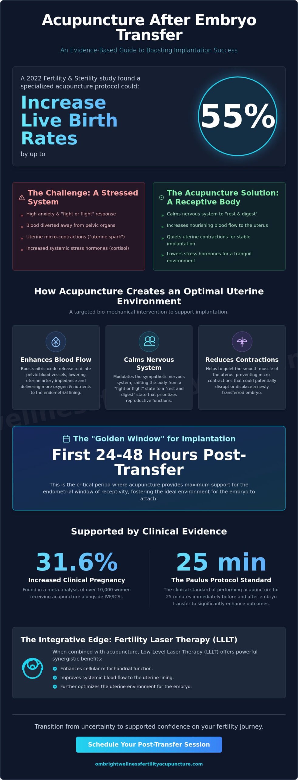 Acupuncture After Embryo Transfer: A Clinical Guide to Enhancing IVF Success