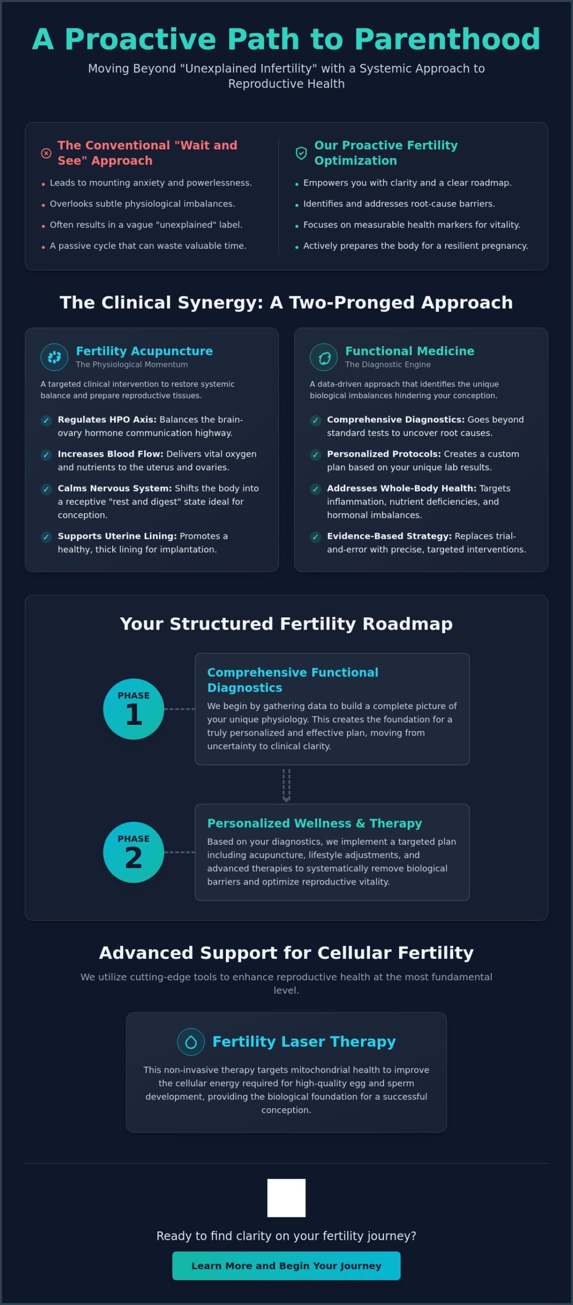 Natural Conception Support in Cutler Bay: A Holistic Clinical Approach