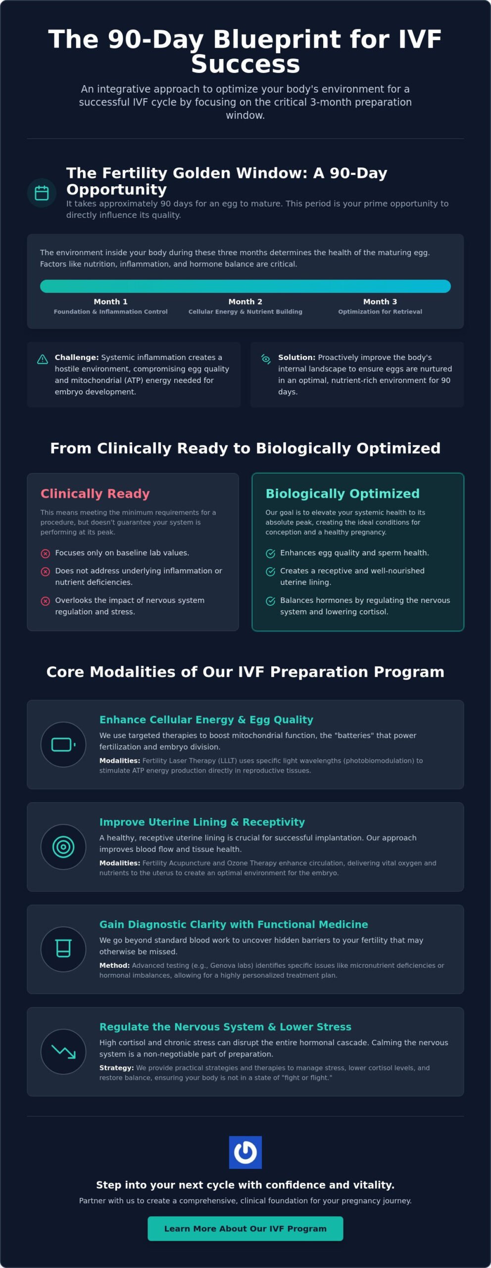 IVF Preparation Program in Homestead: Optimizing Your Journey to Parenthood