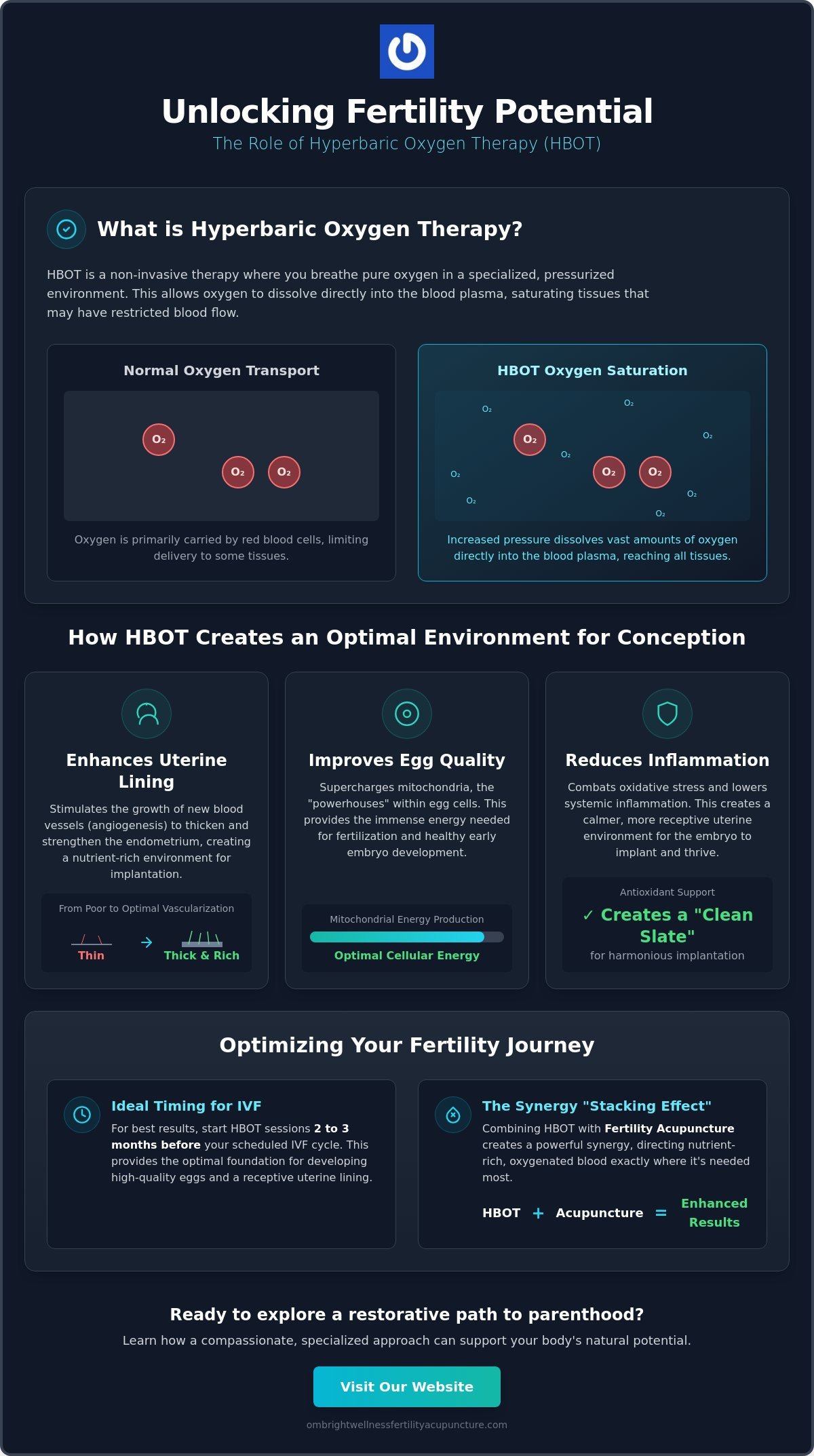 Hyperbaric Oxygen Therapy for Fertility in Coconut Grove: A Clinical Guide