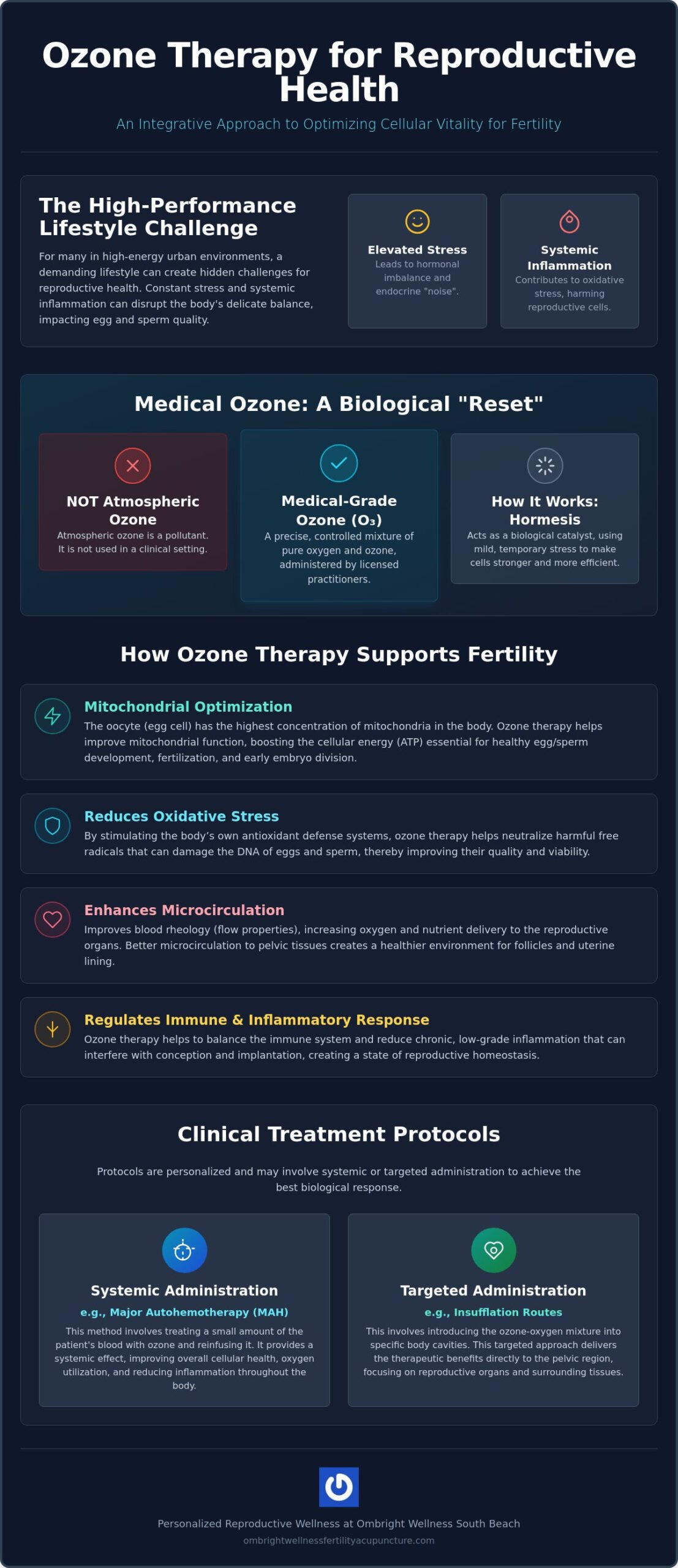 Ozone Therapy for Reproductive Health in South Beach: A Clinical Guide to Vitality