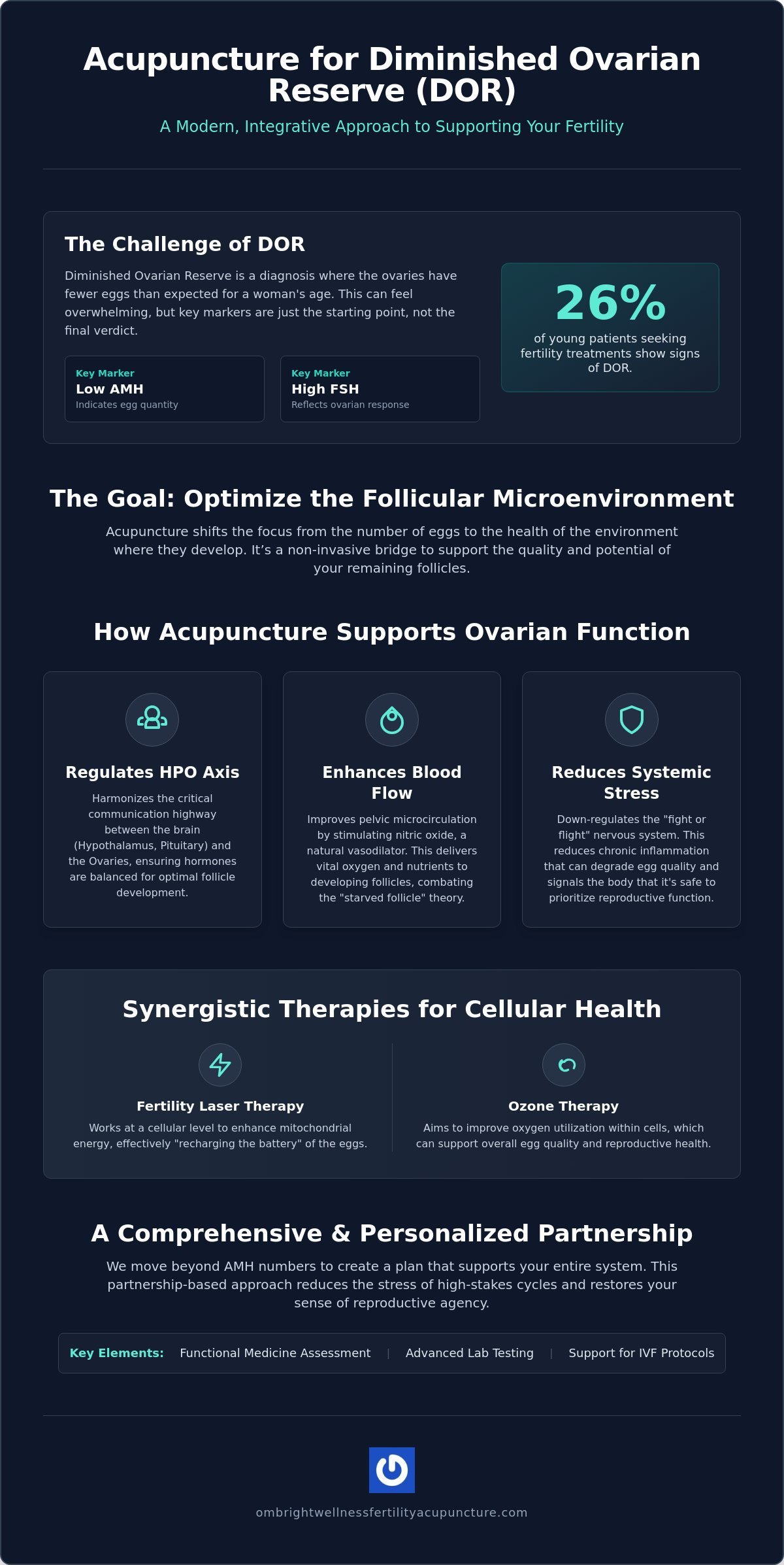 Acupuncture for Diminished Ovarian Reserve in Kendall: A Clinical Guide to Optimizing Ovarian Health