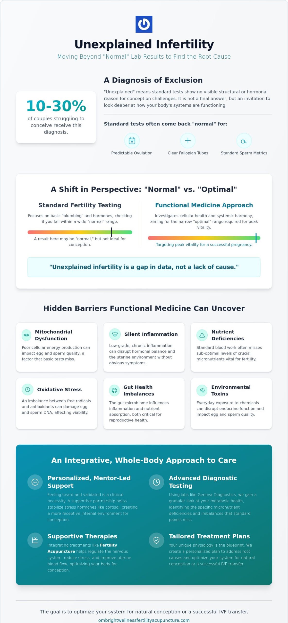 Functional Medicine for Unexplained Infertility in Miami: Uncovering the Root Cause