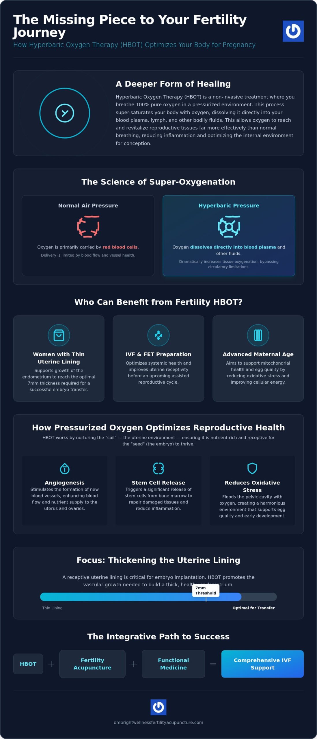 Fertility Hyperbaric Oxygen Therapy in Miami: Enhancing Reproductive Wellness