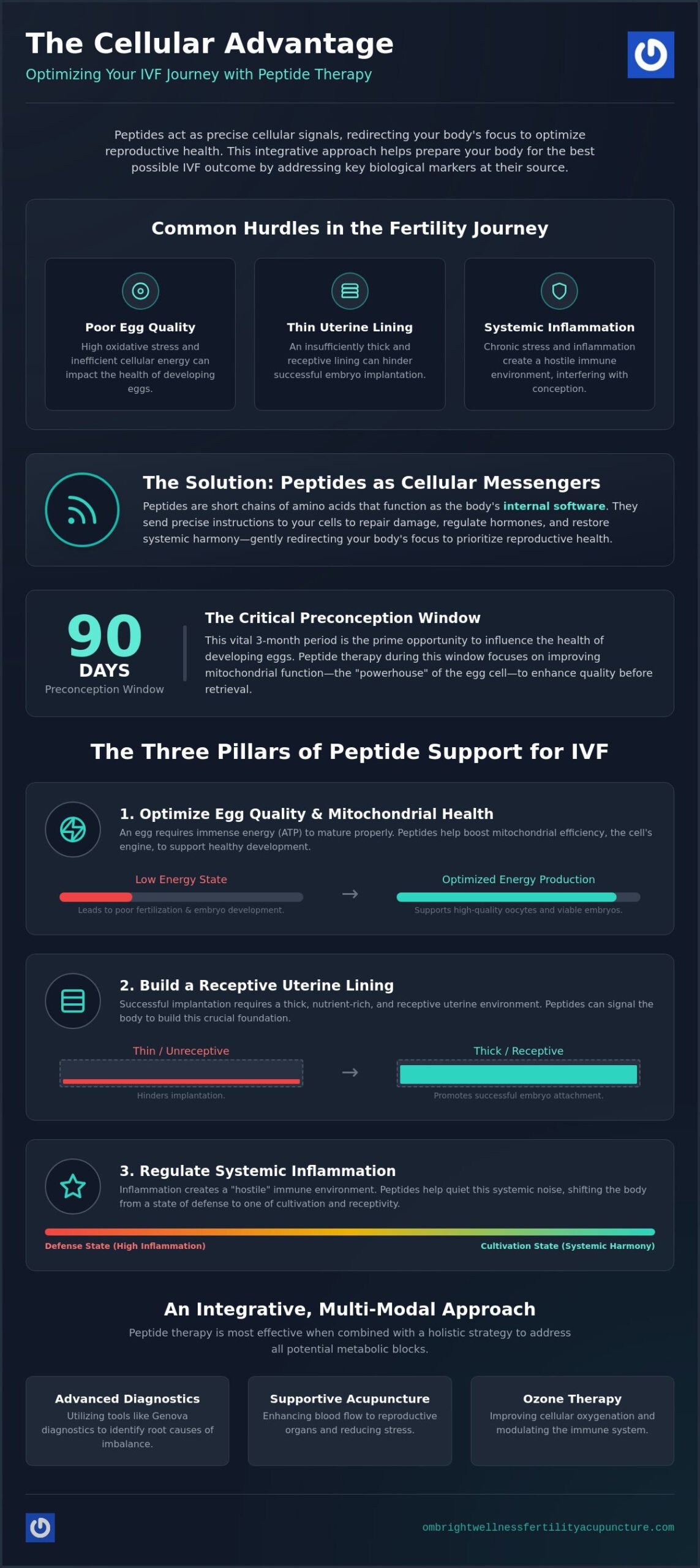 Peptide Therapy for IVF Support in Miami: Optimizing Your Journey to Conception