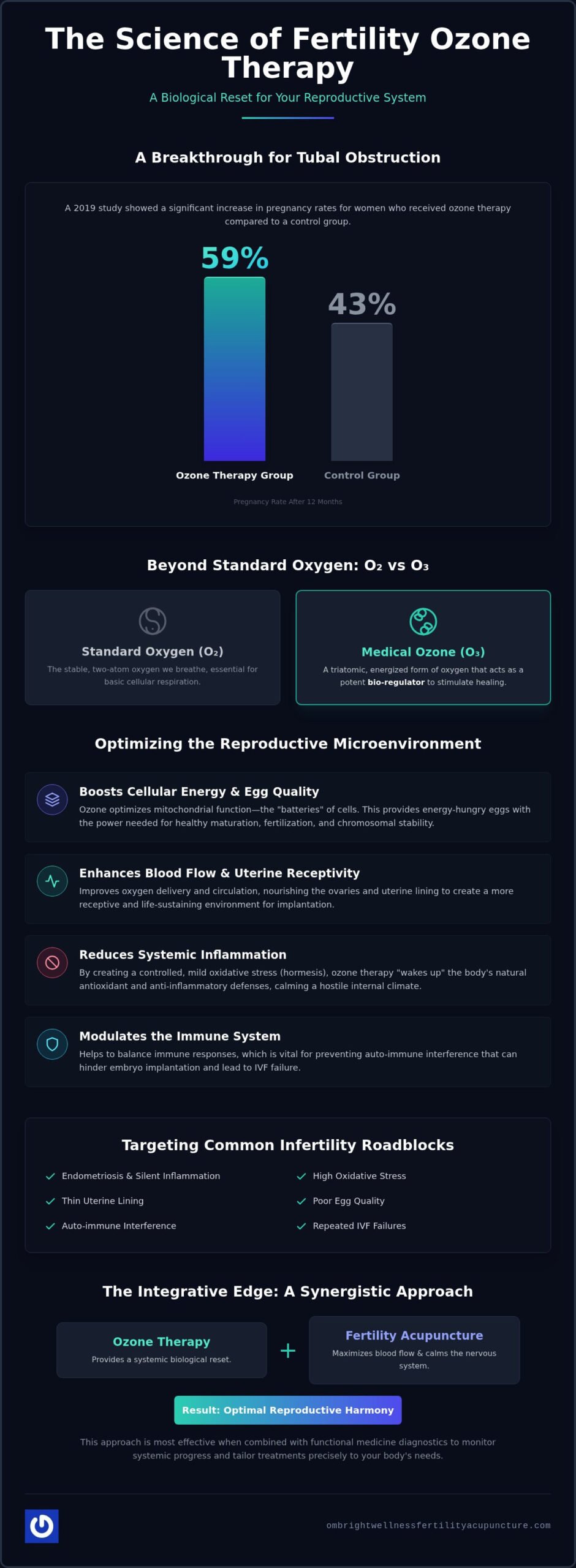 The Role of Ozone Therapy in Reproductive Wellness: A Clinical Guide