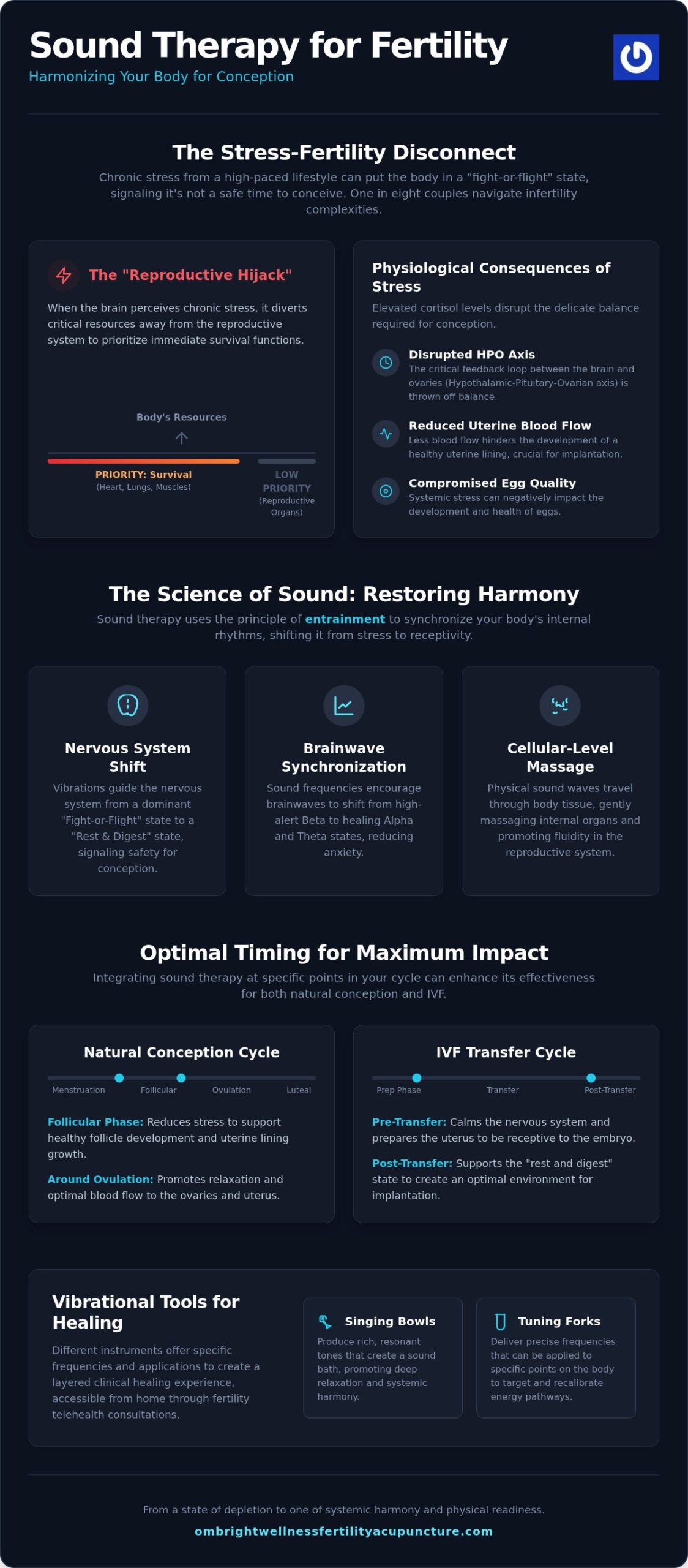 Sound Therapy for Fertility in Miami: A Clinical Guide to Vibrational Medicine