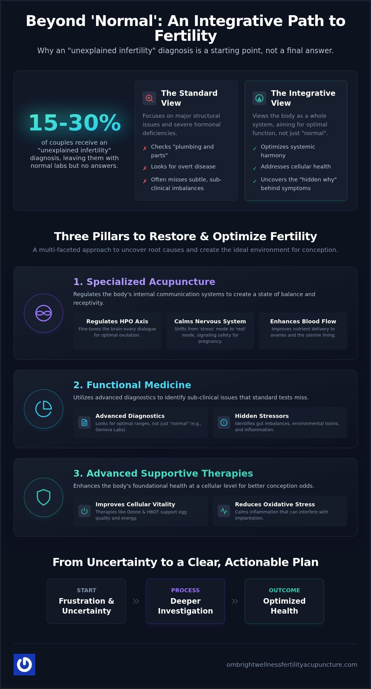 Acupuncture for Unexplained Infertility in Miami: Bridging the Diagnostic Gap
