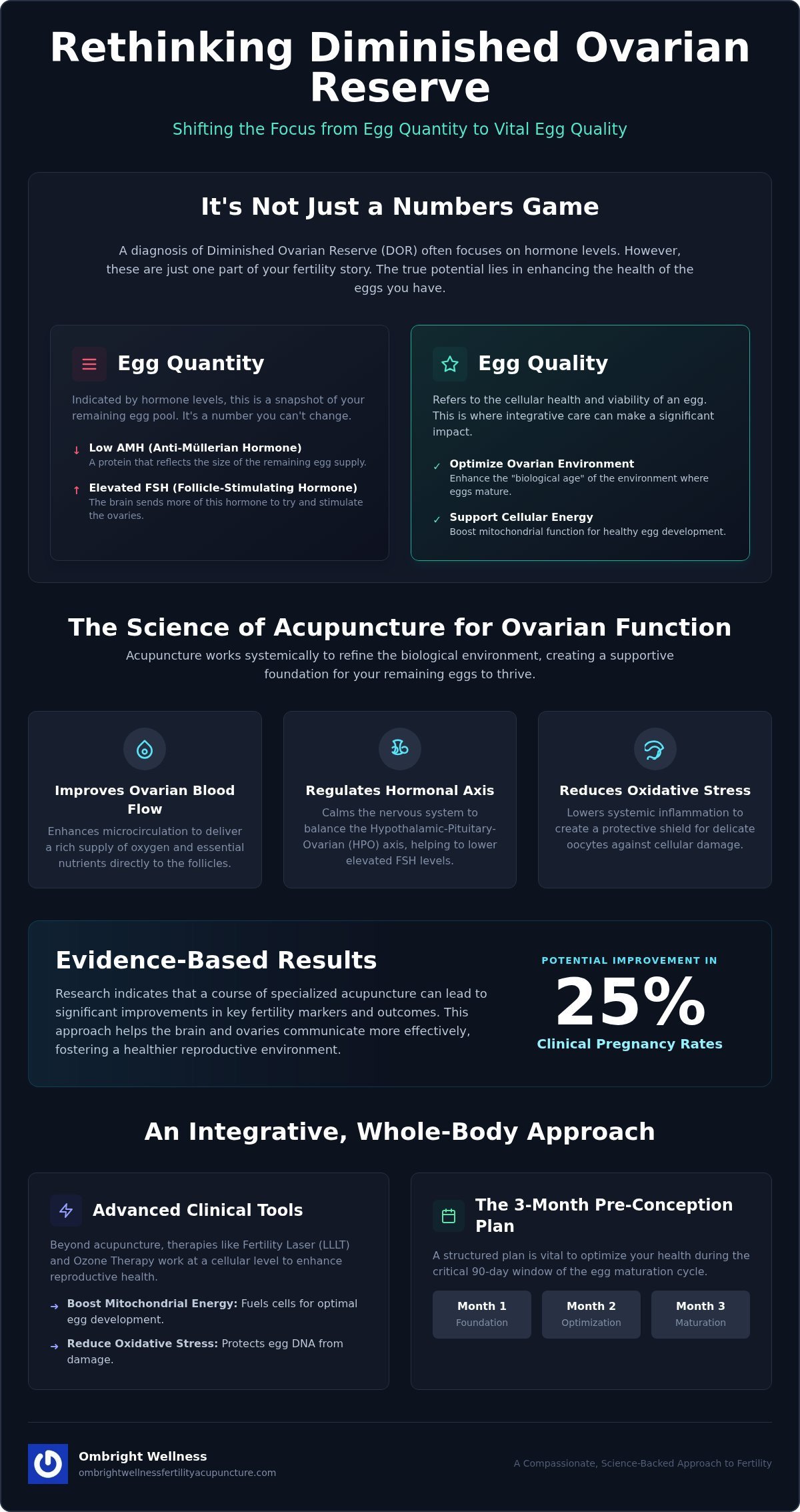 Acupuncture for Diminished Ovarian Reserve in Miami