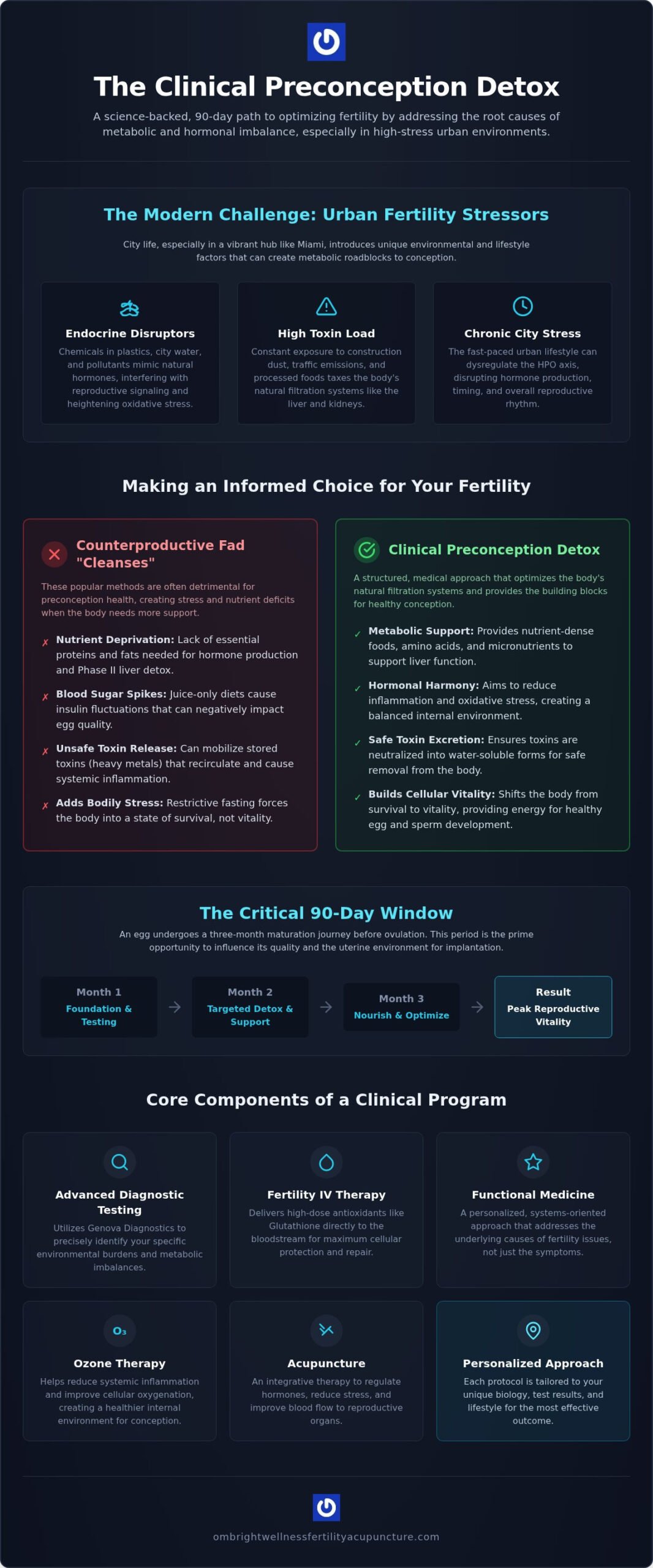 Preconception Detox Program in Brickell: Clinical Optimization for Fertility