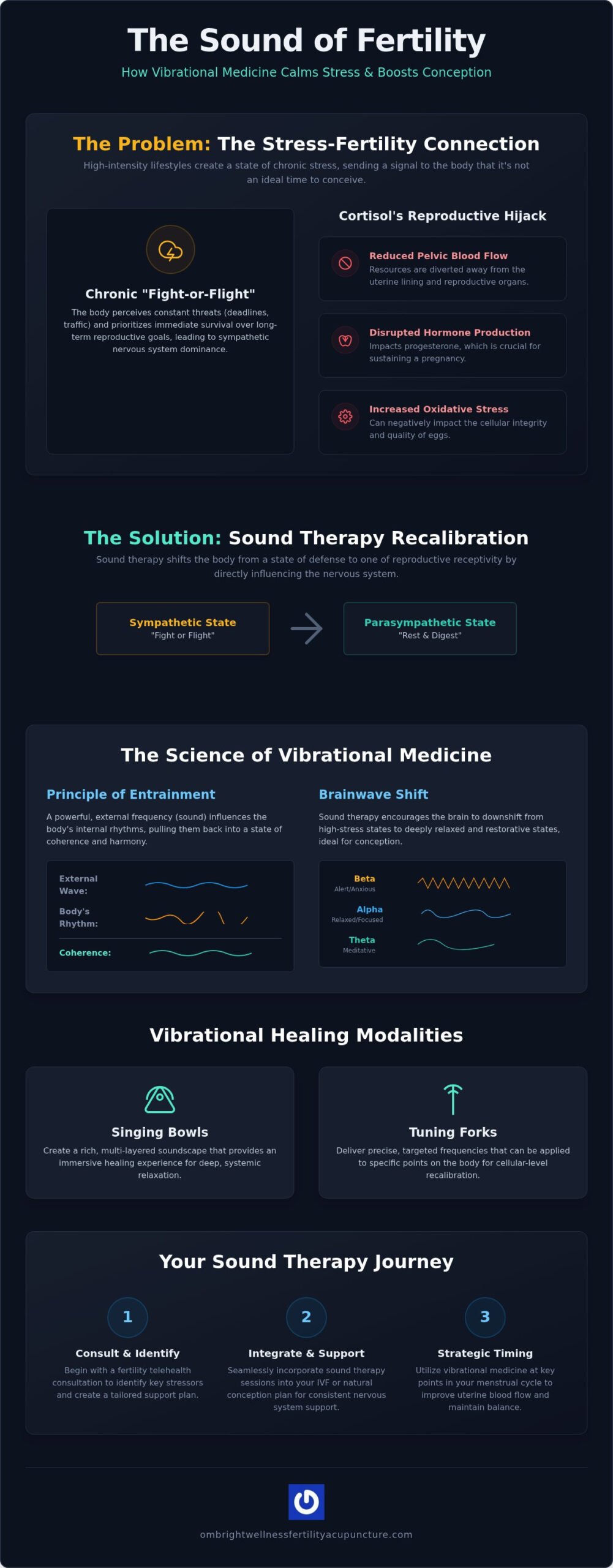 Sound Therapy for Fertility in Miami: A Clinical Guide to Vibrational Medicine