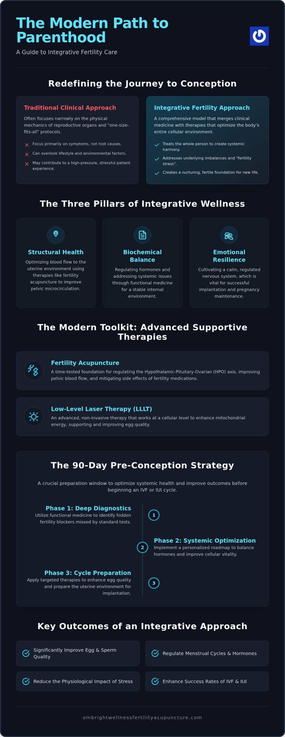 Integrative Fertility Care in Miami: A Holistic Path to Reproductive Wellness