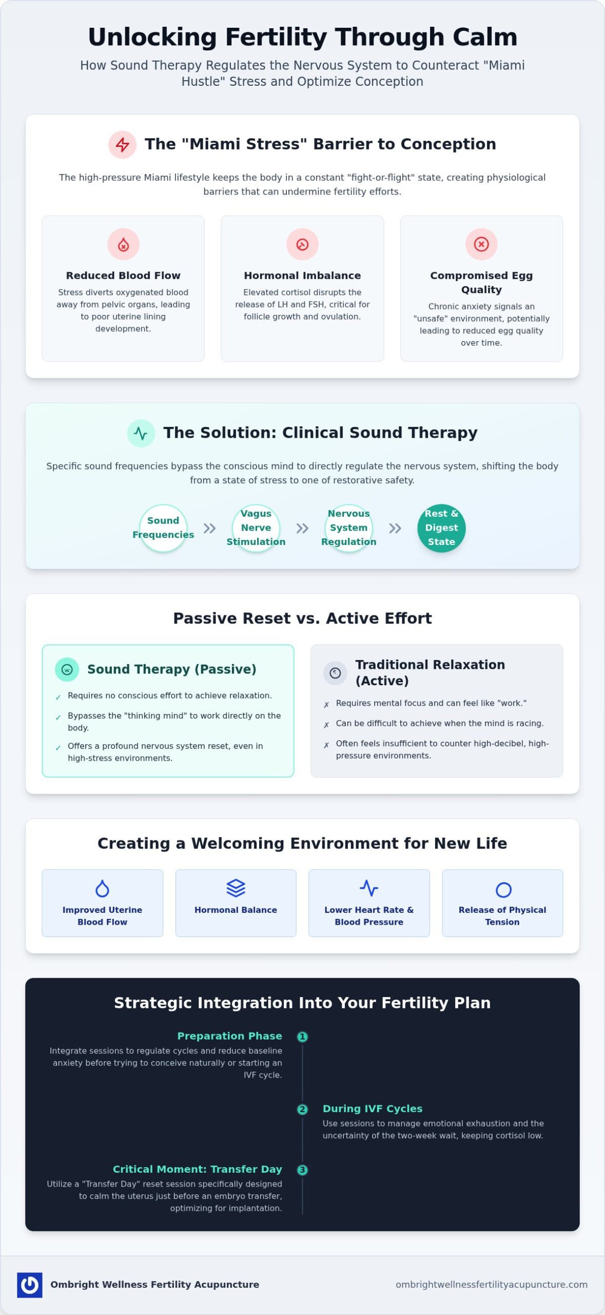 Sound Therapy for Fertility Anxiety in Miami: A Clinical Path to Calm