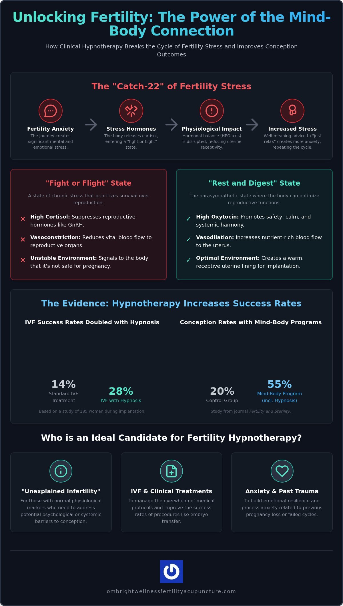 Hypnotherapy to Get Pregnant in Coconut Grove