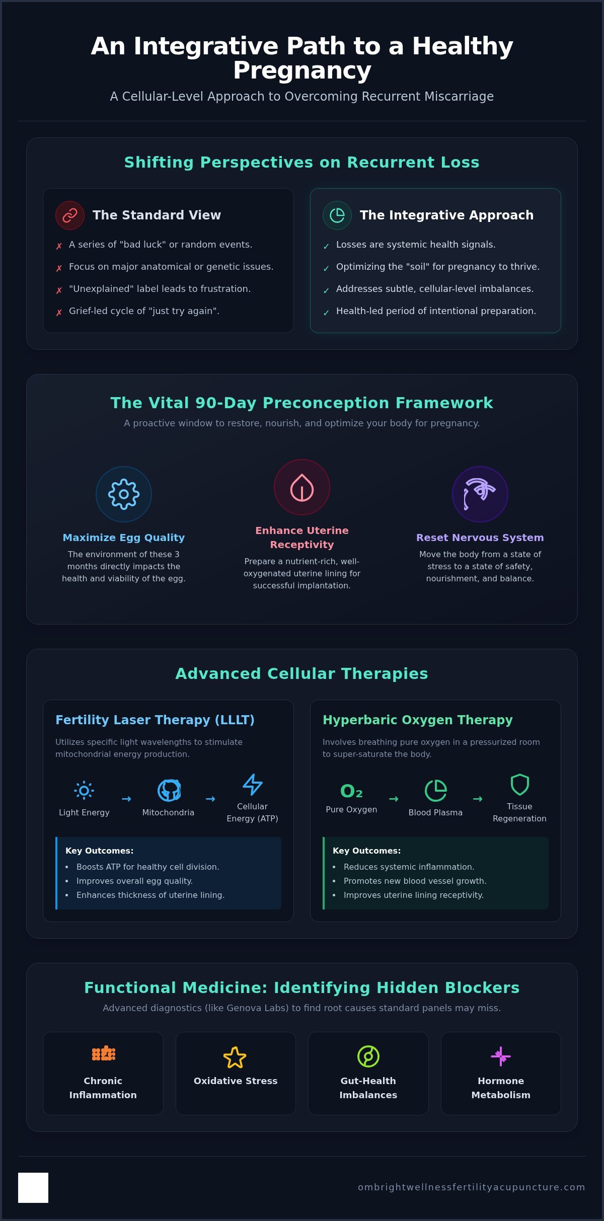 Integrative Fertility Support for Recurrent Miscarriage in Miami: A Root-Cause Approach
