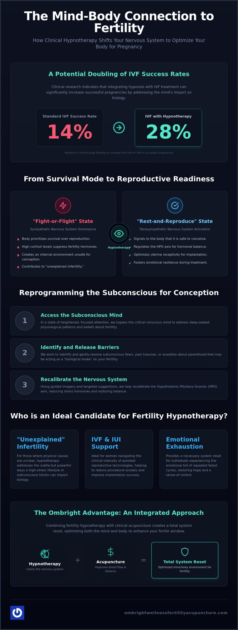 Fertility Hypnotherapy in Miami: A Mind-Body Approach to Conception