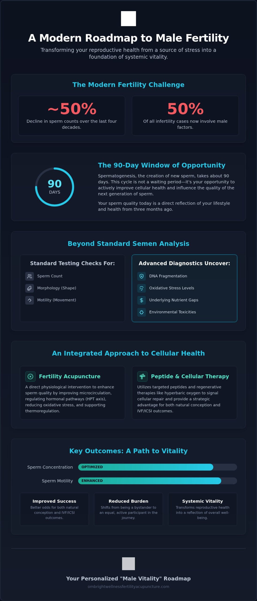 Male Fertility Testing in Miami: An Integrative Approach to Sperm Quality
