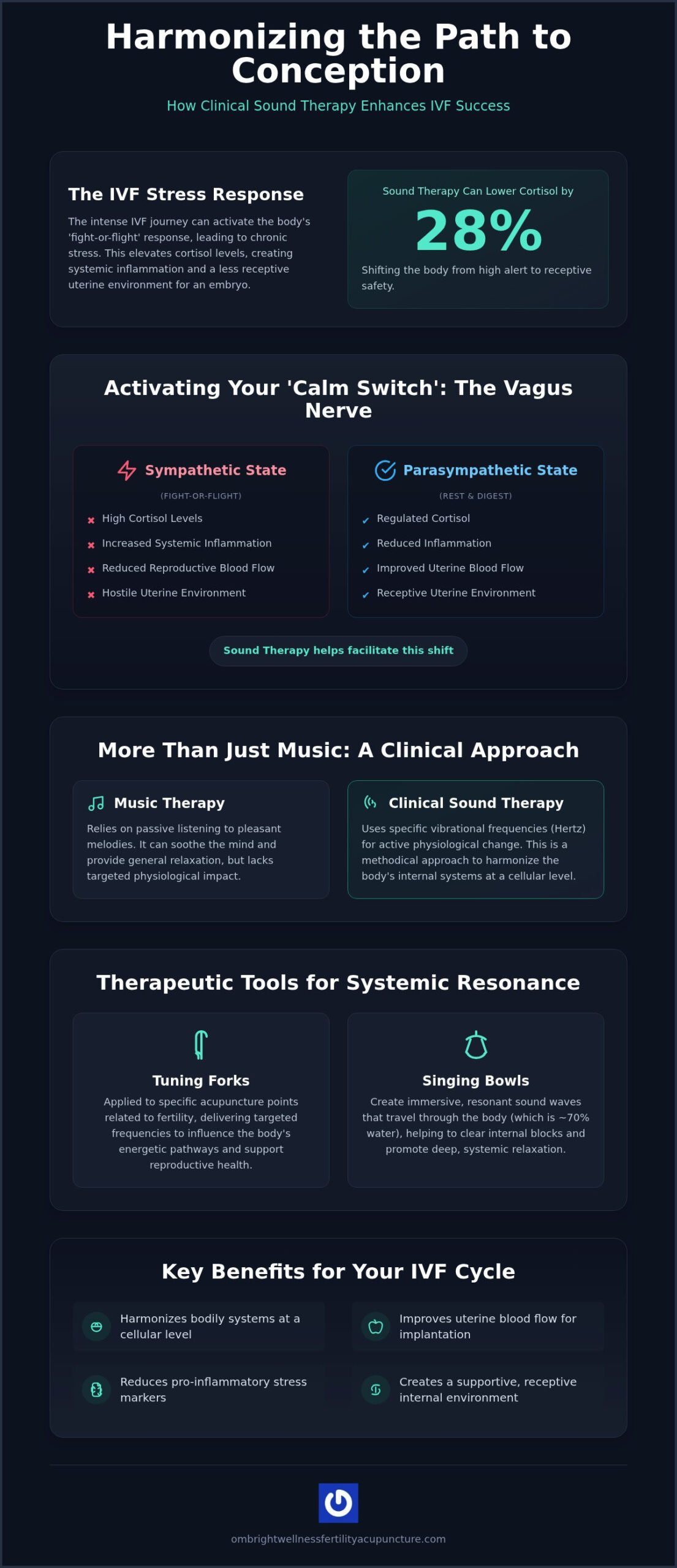 The Benefits of Sound Therapy for IVF: Optimizing Your Path to Conception