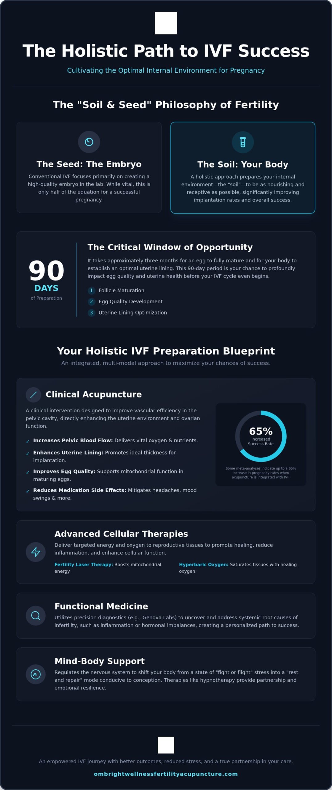 Holistic IVF Prep in Miami: Optimize Your Body