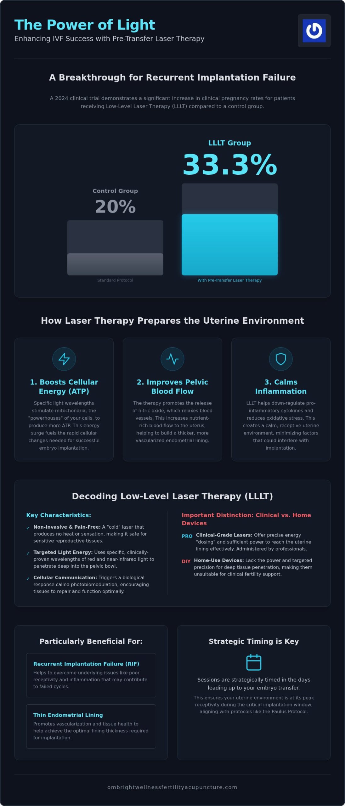 Laser Therapy Before Embryo Transfer: A Clinical Guide to IVF Success
