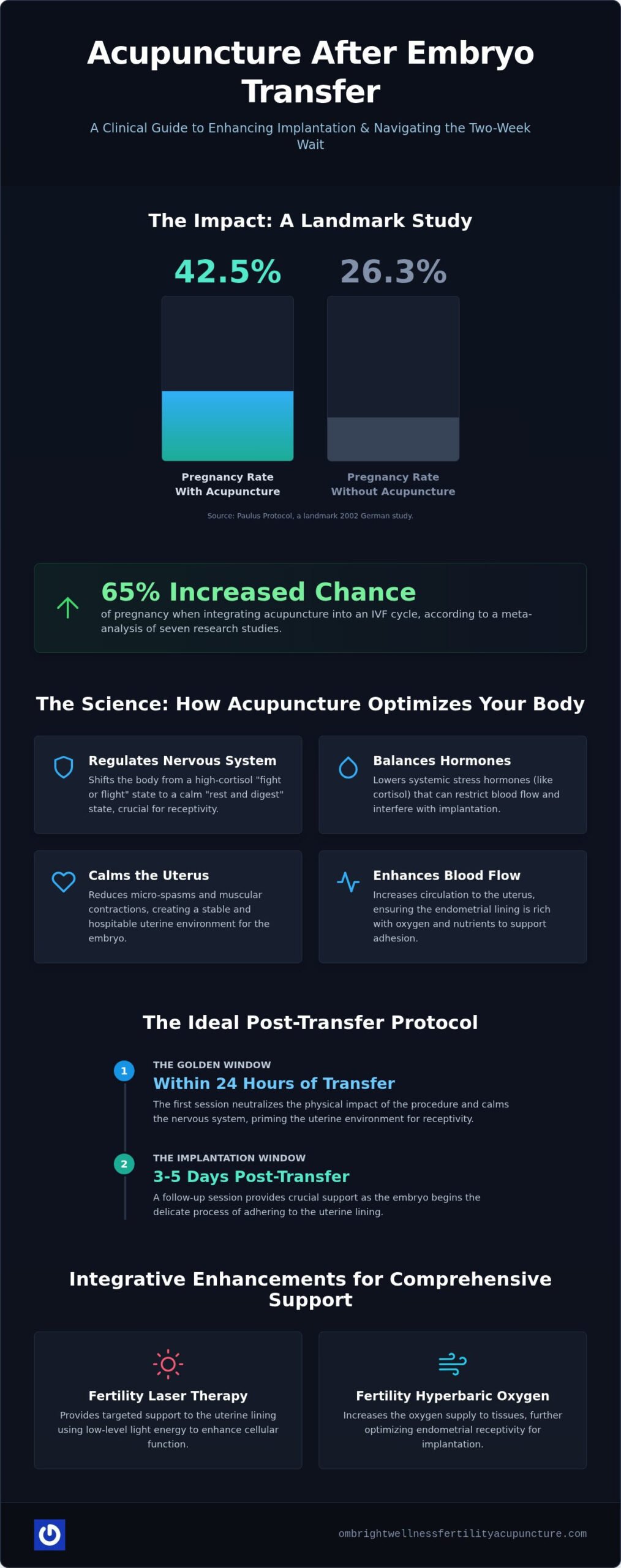 Acupuncture After Embryo Transfer in Miami: Optimizing Your IVF Success