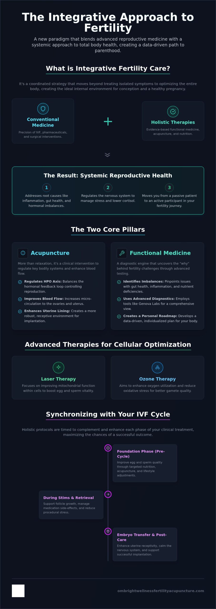 Integrative Fertility Care in Miami: A Modern Approach to Reproductive Wellness