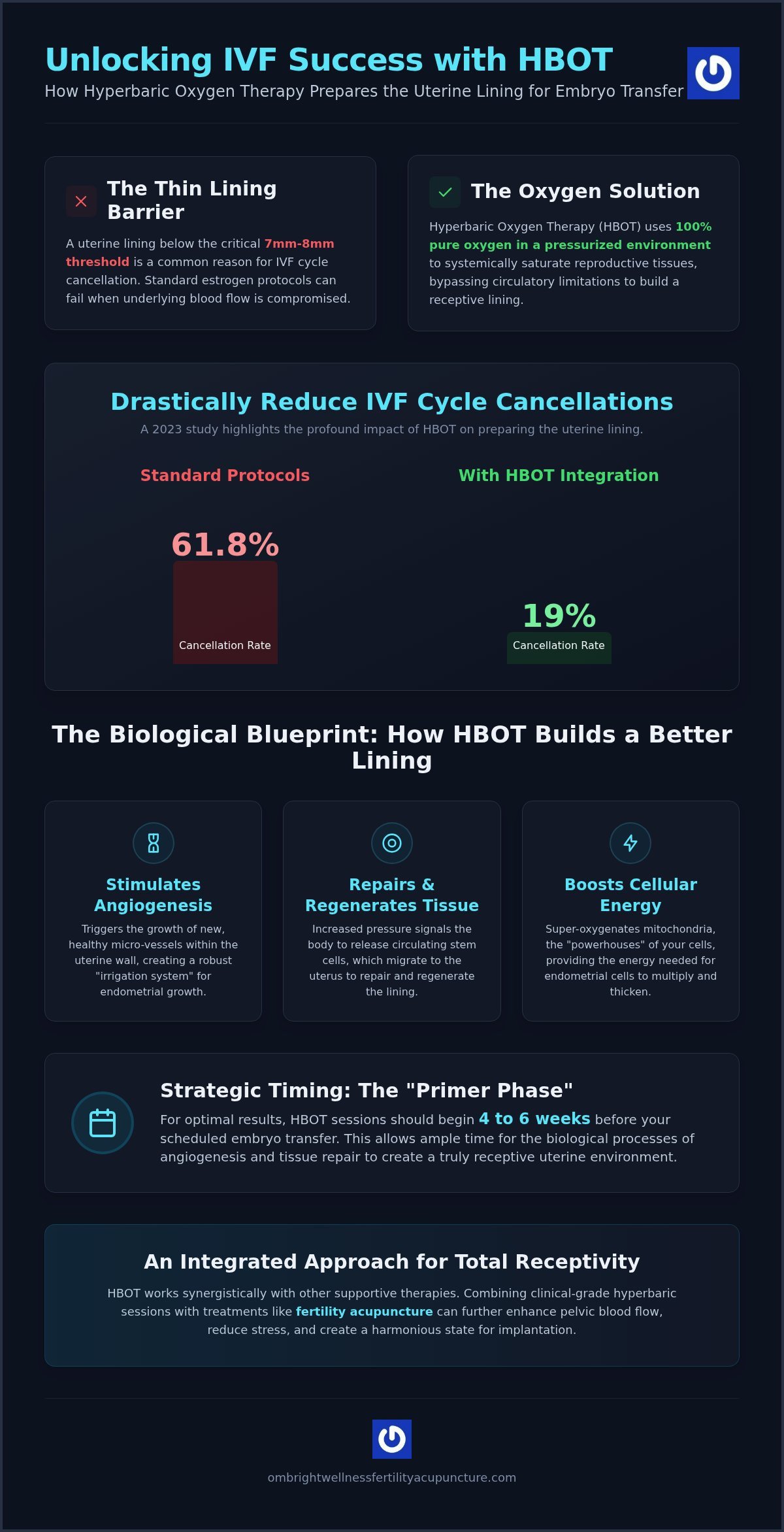 Fertility Hyperbaric Oxygen Therapy Miami: Optimizing Uterine Lining for IVF Success