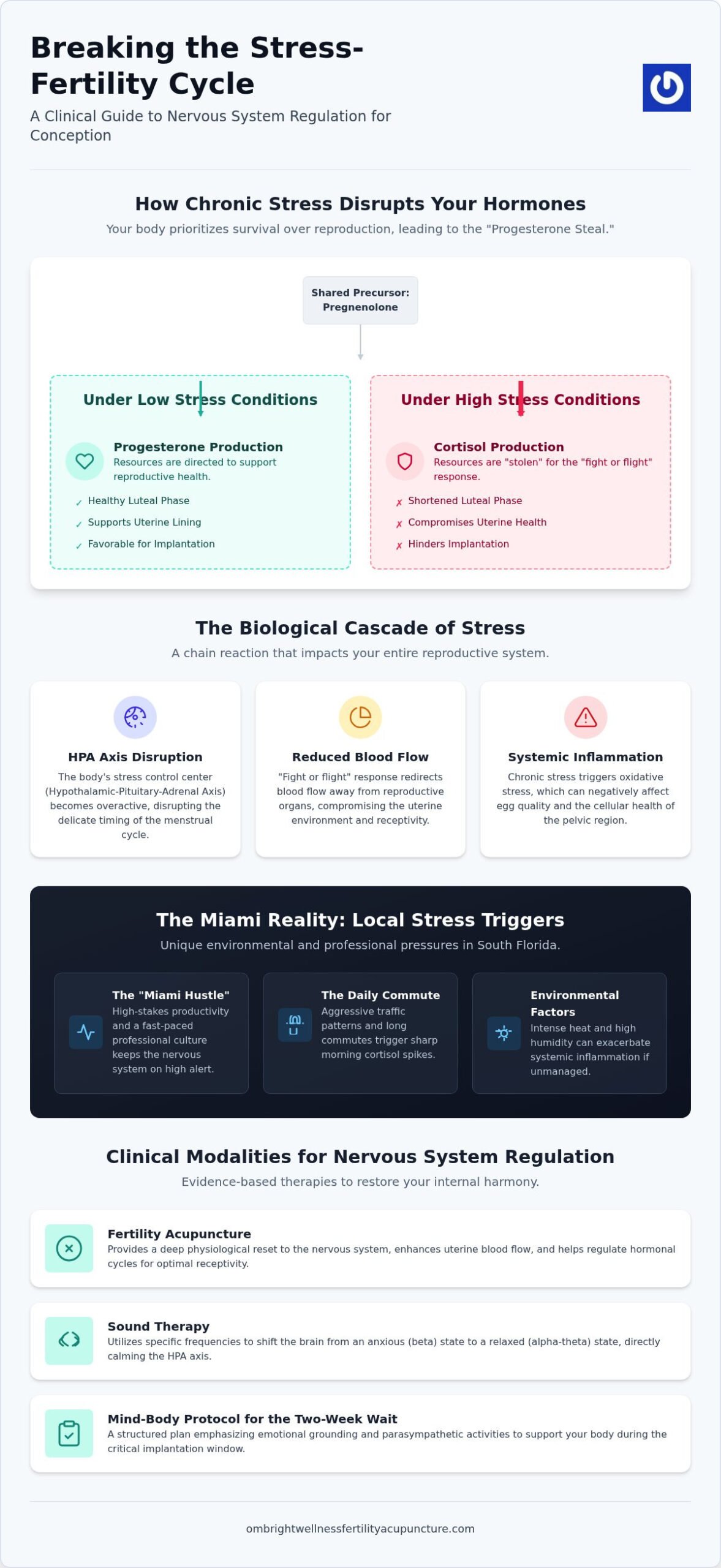 Managing Stress While Trying to Conceive in Coral Gables: A Clinical Guide