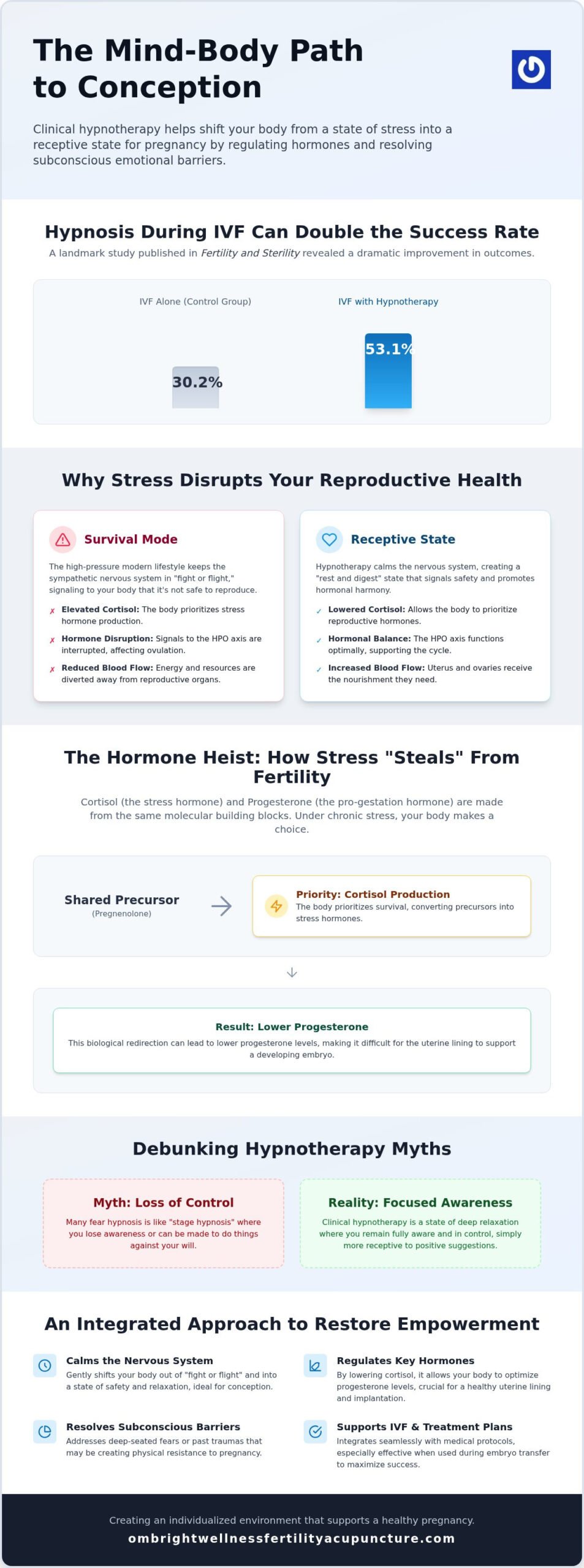 Hypnotherapy for Fertility in Miami: Mind-Body Guide
