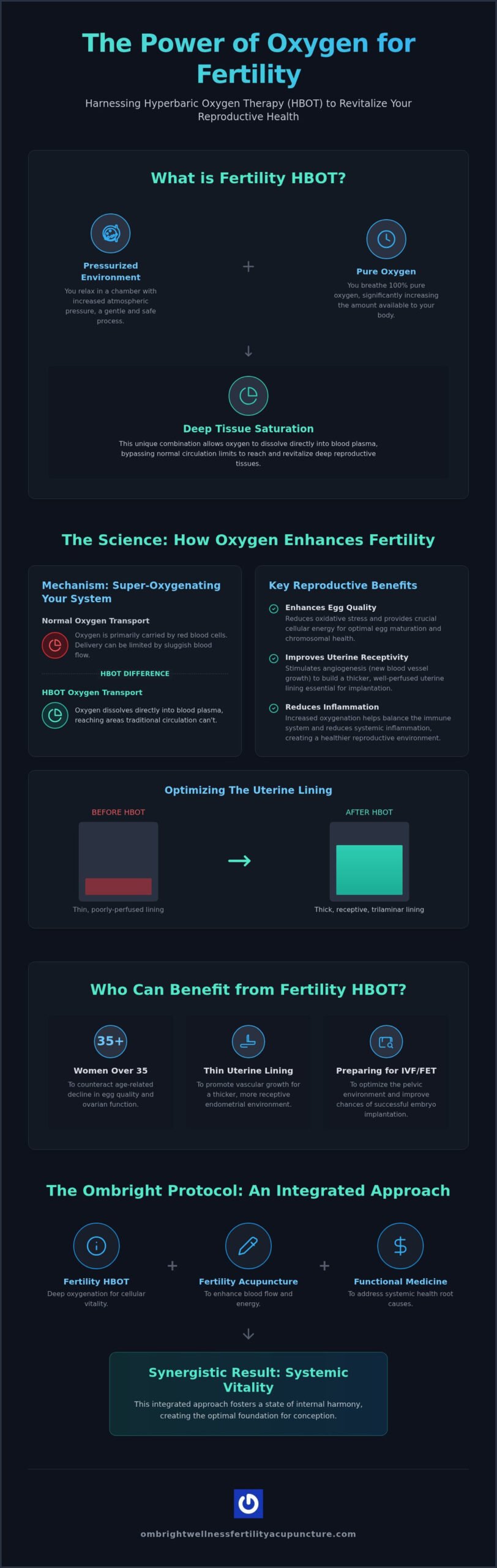 Fertility Hyperbaric Oxygen Therapy: Oxygenating the Path to Conception