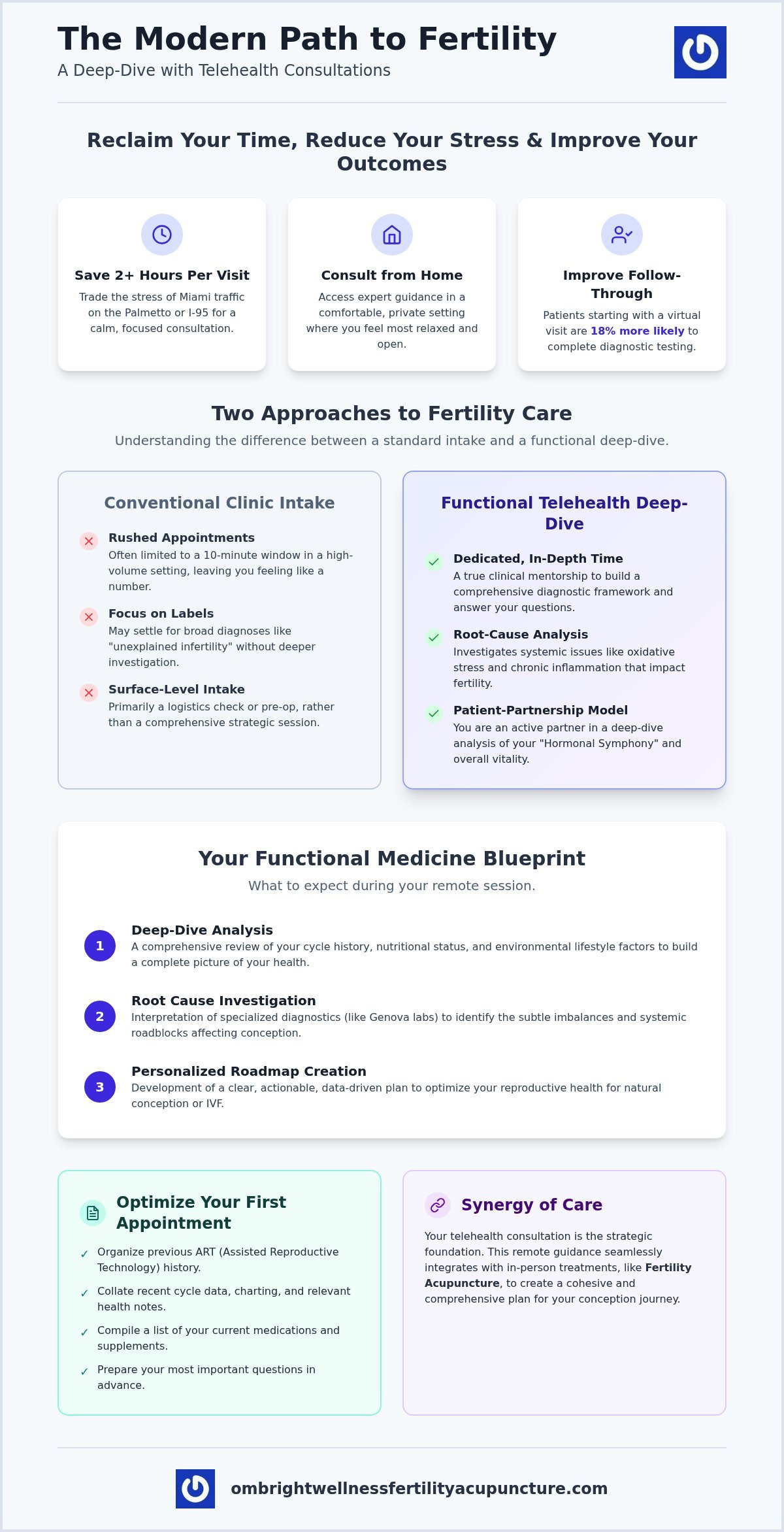 Telehealth Fertility Consultation: Expert Functional Medicine Guidance from Home
